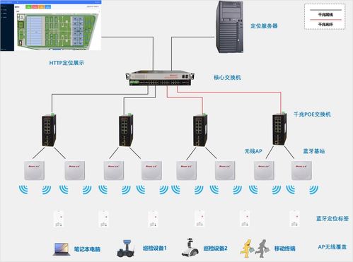 高精度人員定位系統 以信息安全軟件深度賦能，破解污水處理廠人員安全管控難題